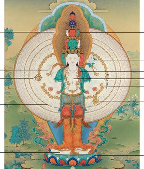 1000 Armed Chenrezig | Avalokiteshvara Thangka Print | Canvas Print