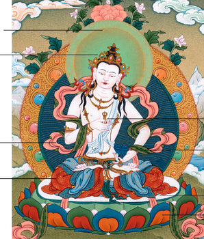 Dorje Sempa Thangka | Consort | Meditational Deity