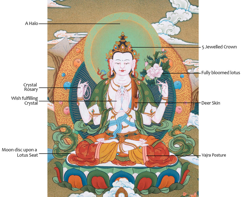 Chenrezig Thangka | Lord Of Compassion | Buddhist Deity