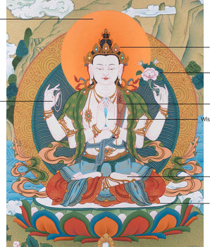 Avalokiteshvara Thangka | Tibetan Bodhisattva Art
