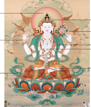 Chenrezig Thangka | Avalokiteshvara | Tibetan Karma Gadri Art