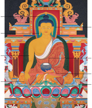 Buddha Shakyamuni Thangka | Traditional Kadampa Style