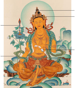 Bodhisattva Manjushri Thangka  | Tibetan Hand Painted Art
