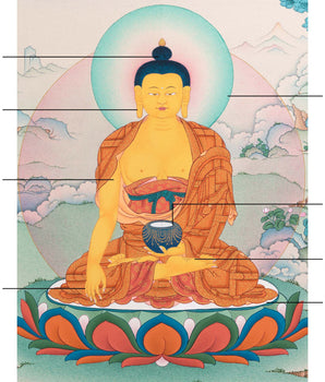 Shakyamuni Buddha with Five Disciples Thangka | Tibetan Buddhist Art