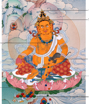 Yellow Jambhala Thangka | Dzambhala Painting | Hand-painted Buddhist Wealth Deity