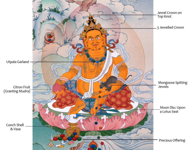 Yellow Jambhala Thangka | Dzambhala Painting | Hand-painted Buddhist Wealth Deity