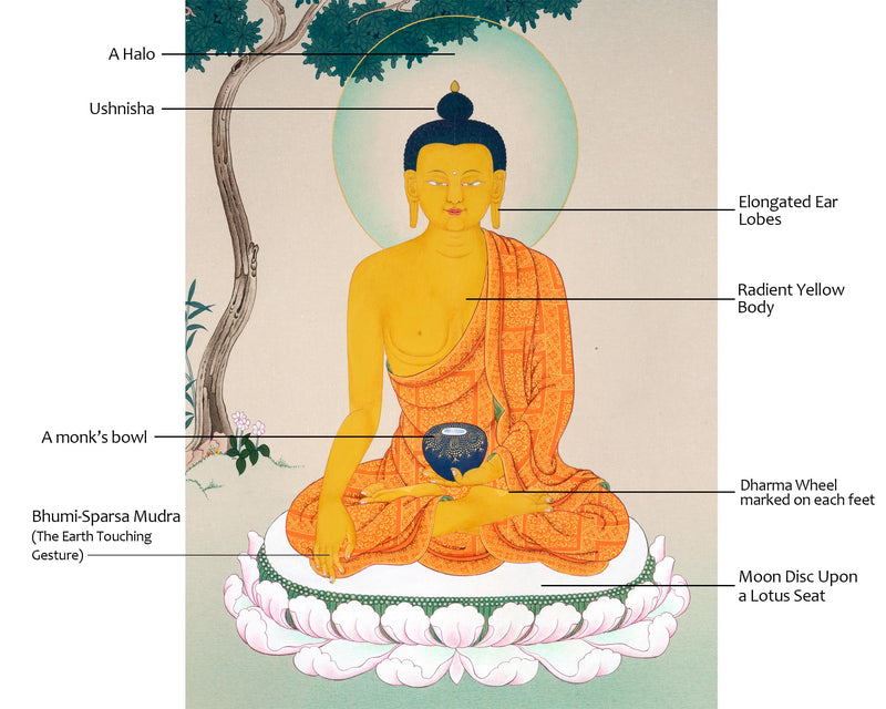 The Shakyamuni Buddha Thangka | Seated In Meditation