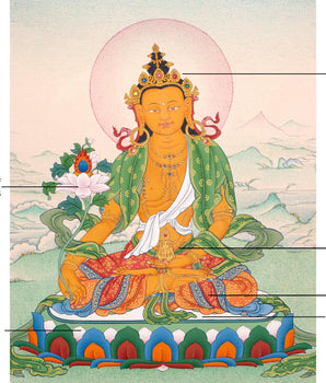 Ksitigarbha Thangka | Tibetan Bodhisattva Art