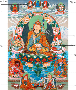 Guru Padmasambhava Thangka With Consorts, Buddhas And Bodhisattvas | Tibetan Art