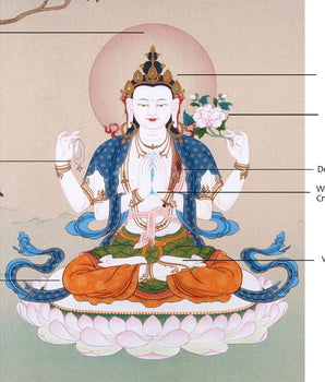 Four-Armed Chenrezig Thangka | Himalayan Bodhisattva Painting