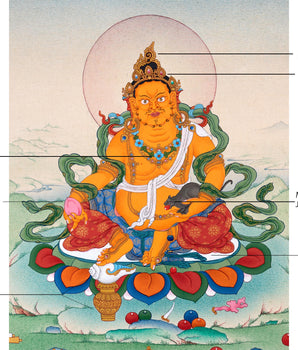 Jambala Thangka | Dzambala Wealth Deity | Hand-Painted with Natural Stone Color And 24K Gold