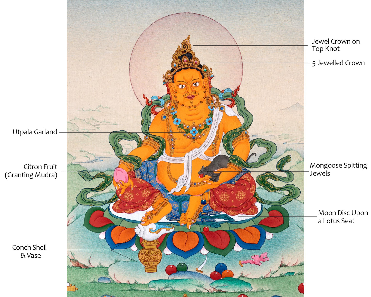 Jambala Thangka | Dzambala Wealth Deity | Hand-Painted with Natural Stone Color And 24K Gold