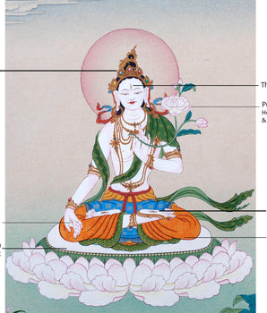 White Tara Thangka | Karma Gadri Style Painting | Female Buddha