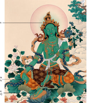 Green Tara Thangka | Bodhisattva Art