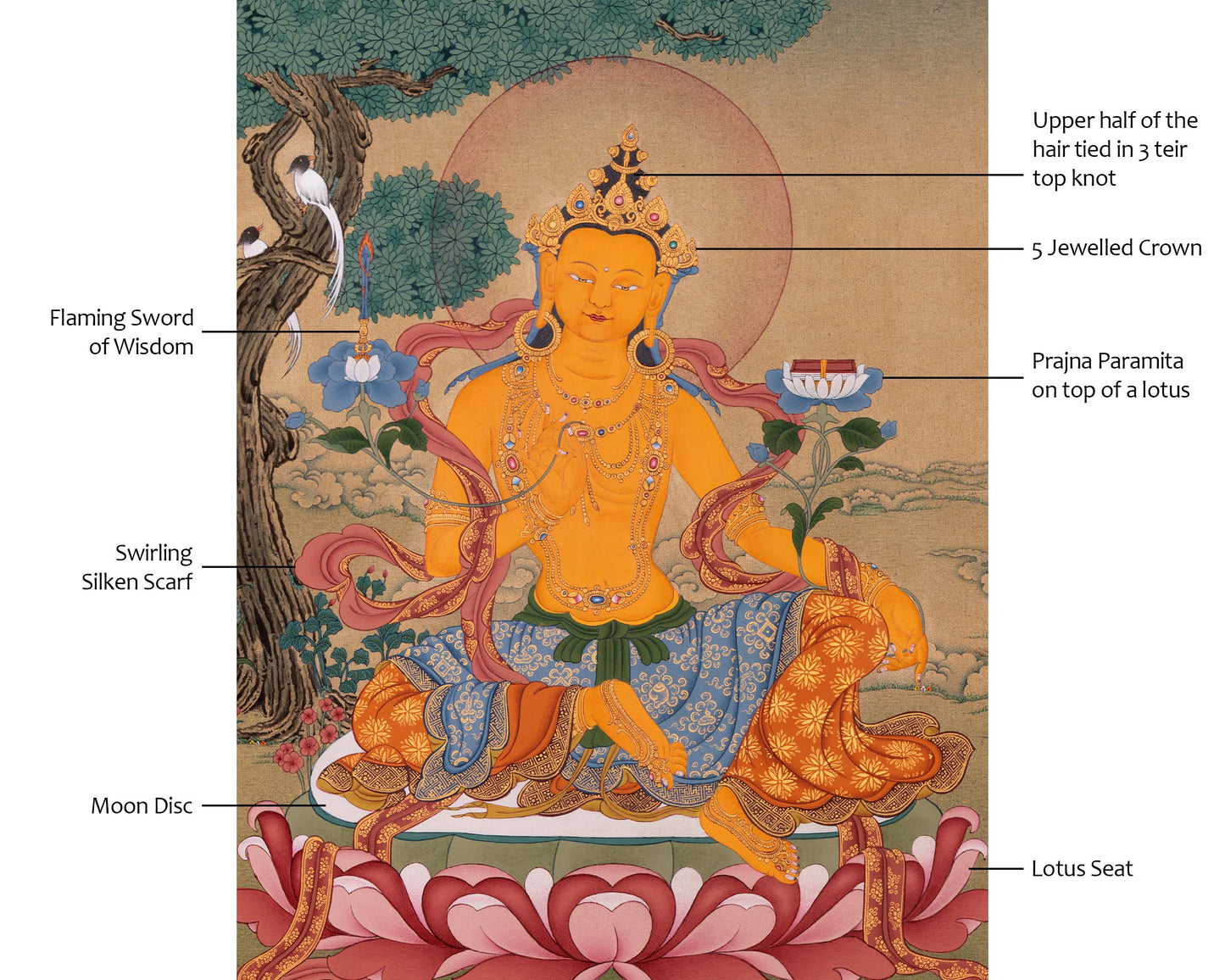 Manjushri Bodhisattva Thangka | Traditionally Hand Painted Art