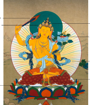 Manjushri Thangka |  Bodhisattva painting | Traditional Thangka