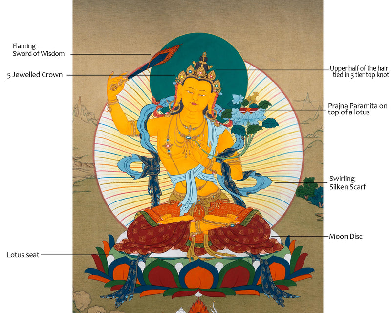 Manjushri Thangka |  Bodhisattva painting | Traditional Thangka