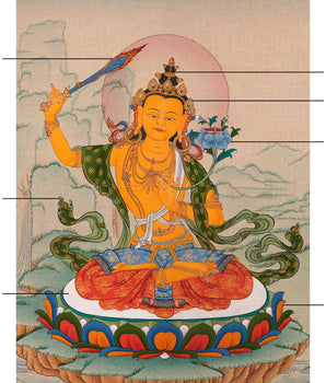 Manjushri Thangka | Traditional Bodhisattva Art