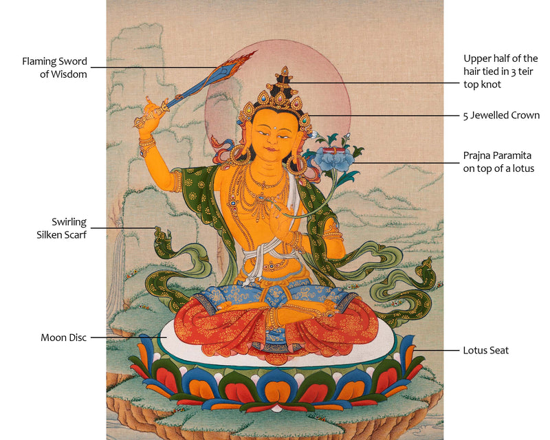 Manjushri Thangka | Traditional Bodhisattva Art