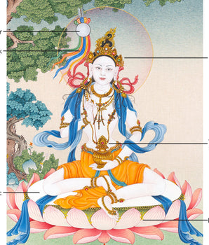 Mandarva Thangka | Long-Life Dakini | Himalayan Buddhist Art