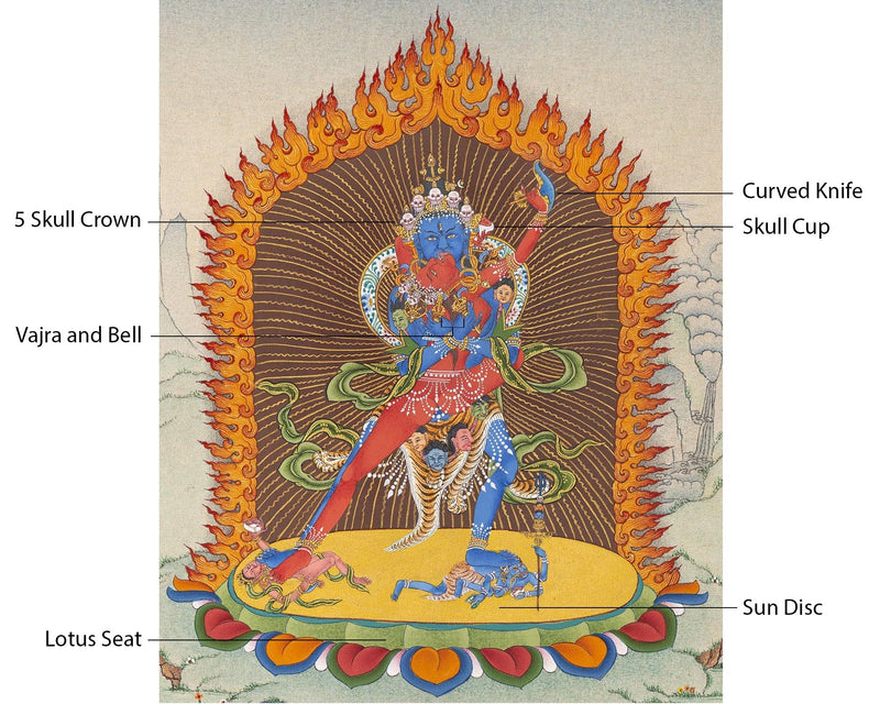 Two Armed Chakrasamvara Thangka | Vajravarahi | Khorlo Demchok |  Meditational Yidam Deity