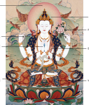 Chenrezig Thangka | Handmade Compassion Deity Painting | Artwork