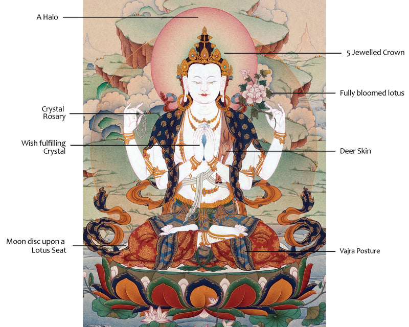 Chenrezig Thangka | Handmade Compassion Deity Painting | Artwork