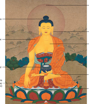 Shakyamuni Buddha | Buddhist Traditional Karma Gadri Thangka