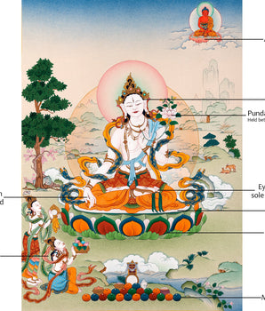 White Tara With Amitabha Buddha Painting | Bodhisattva Art Of Long Life