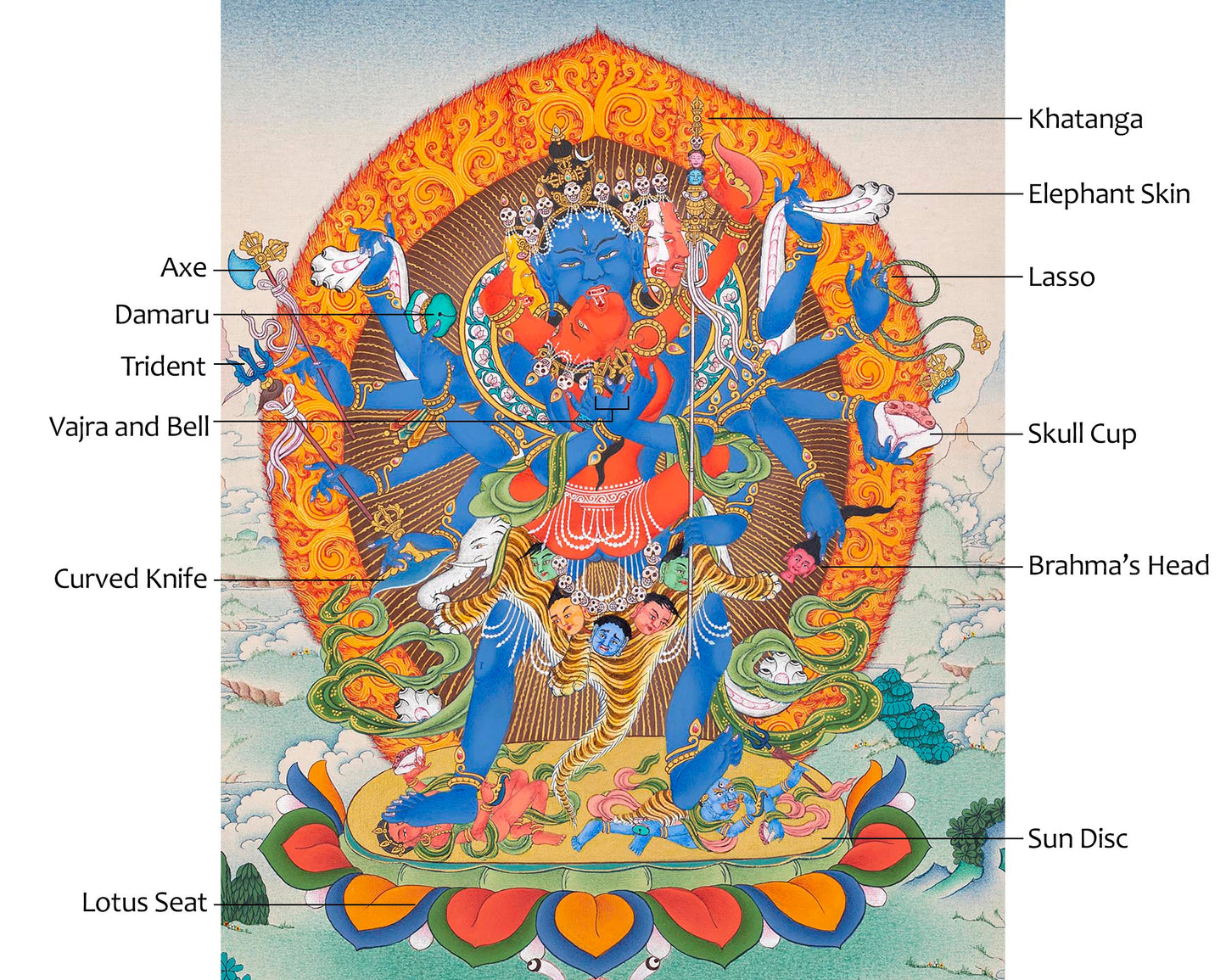 12 Armed Chakrasamvara Thangka | Meditational Deity | Tibetan Yidam Paintings