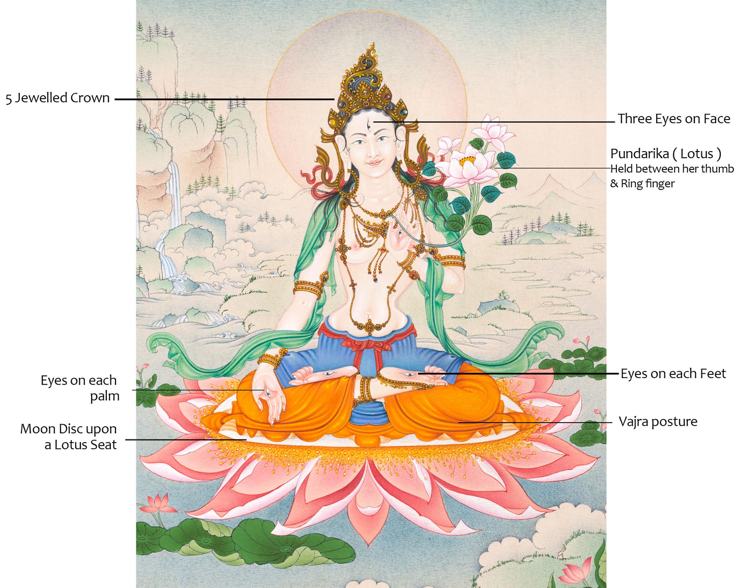 High Quality Digital White Tara Thangka Print | The Serene Goddess of Healing and Compassion