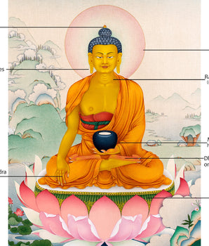 Shakyamuni Thangka | Traditional Buddha Painting