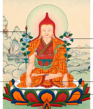 Longchenpa | Traditional Tibetan Thangka