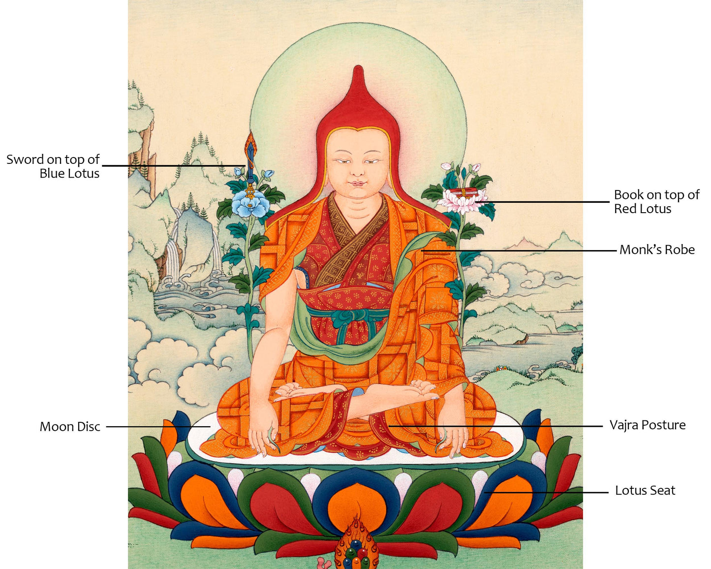 Longchenpa Thangka | Handmade Tibetan Painting