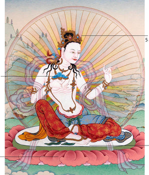 Sukhasiddhi Thangka | Dakini of Magical Illusion