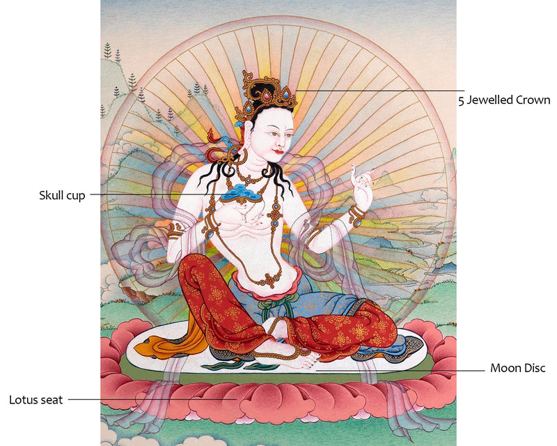 Sukhasiddhi Thangka | Dakini of Magical Illusion