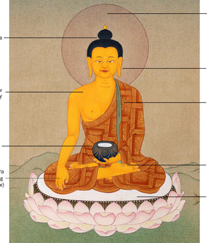 Buddha Shakyamuni Art | Karma Gadri Style Thangka