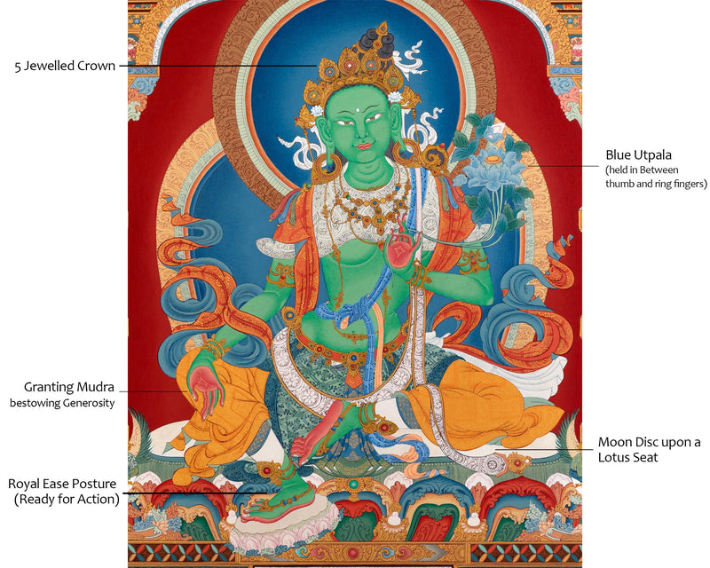 Green Tara Thangka Painting | Enlightened Female Buddha