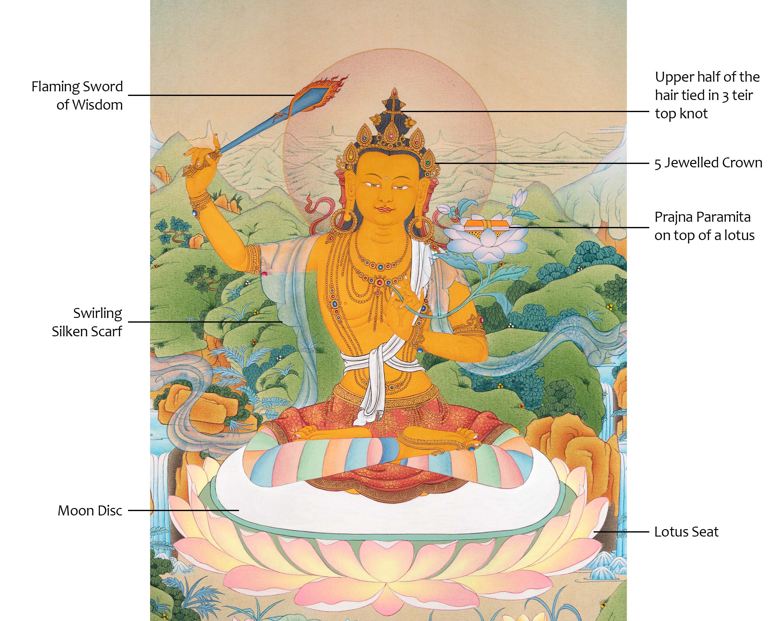 Manjushri Thangka | Traditional Tibetan Art