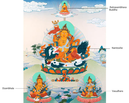 Namtoshe With Others Thangka | Jambala And Vasundhara | Digital Print