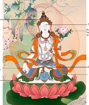 Traditional White Tara Thangka | Mother Buddha Painting with 24k Gold