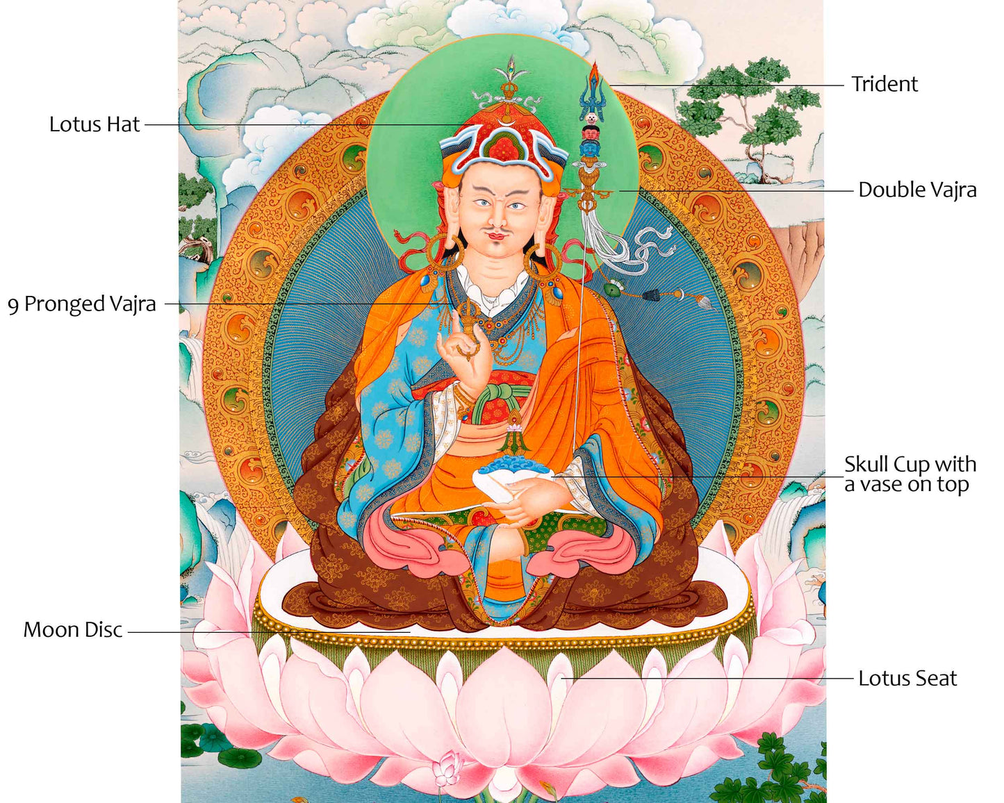 Guru Rinpoche Thangka | Tibetan Canvas Print