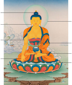Shakyamuni Buddha Thangka | Tibetan Buddhist Painting