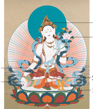 White Tara Thangka in Karma Gadri Tradition