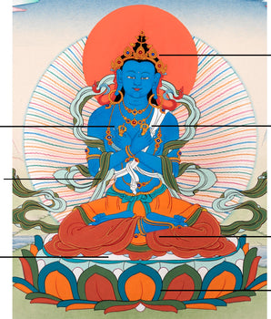 Vajradhara Thangka | The Primordial Buddha