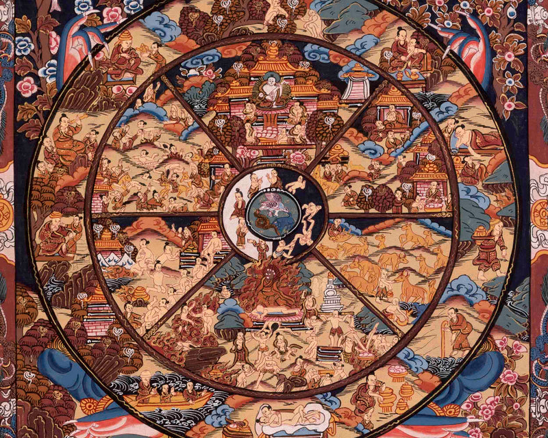 Tibetan Wheel Of Life Thangka | Buddhist Gifts