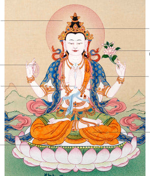 Four Arm Chenrezig Avalokiteshvara Thangka | Bodhisattva Painting