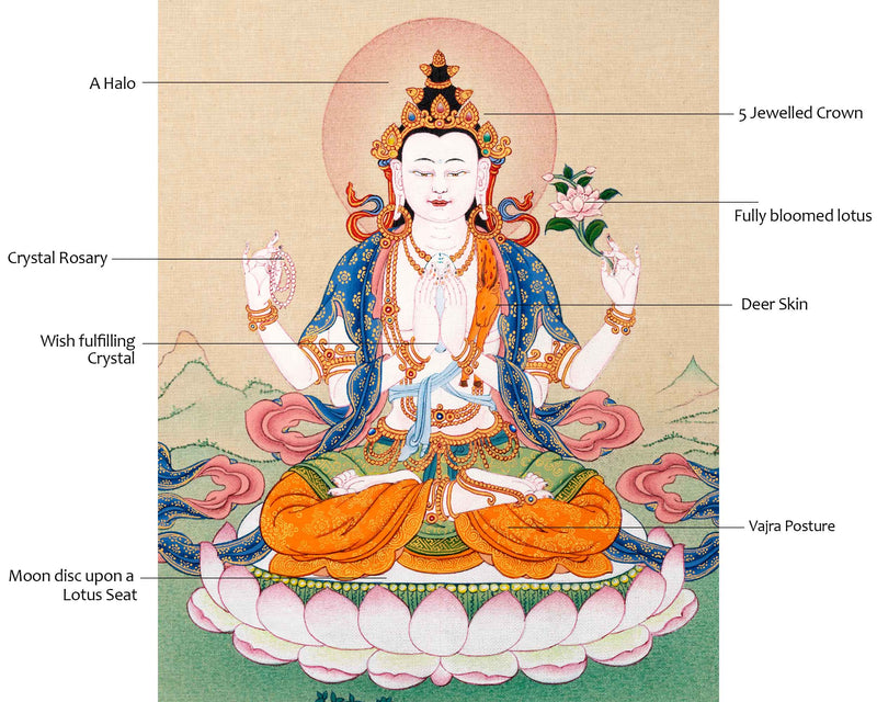 Four Arm Chenrezig Avalokiteshvara Thangka | Bodhisattva Painting