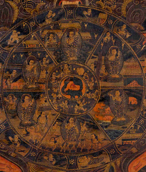Oil Varnished Wheel Of Life | Traditional Buddhist Thangka | Wall Decors