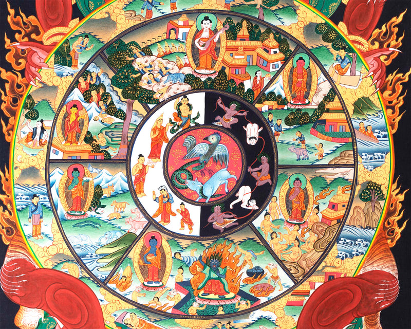 Tibetan Bhavachakra Print  | Wheel of life Thangka Prints